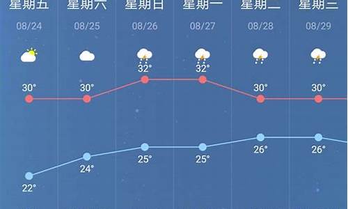 南京未来一周天气预报七天查询表最新版_南