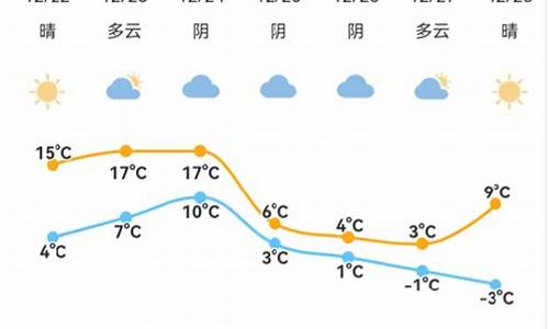 宁波北仑天气30天预报查询表_宁波北仑天气30天