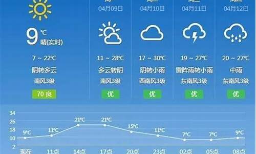 抚州一周天气预报10天查询结果_江西抚州