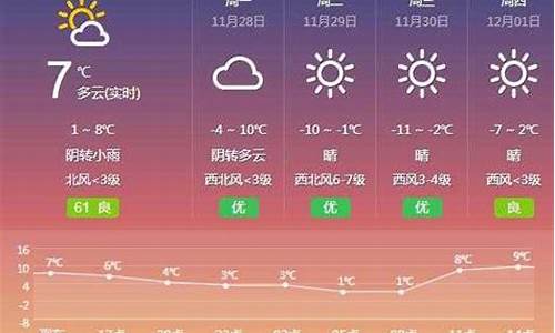 武清天气预报30天预报_武清天气预报30