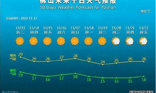 佛山一周天气预报15天准确_佛山一周天气