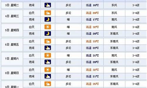 徐州最近天气预报30天查询结果_徐州最近