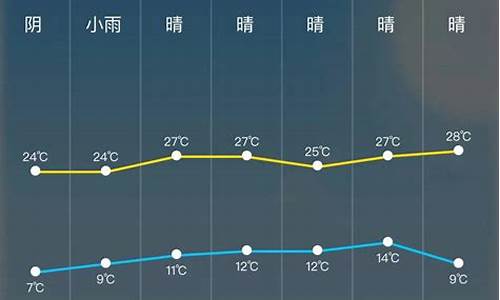 未来二十四小时天气预报_24小时天气预报