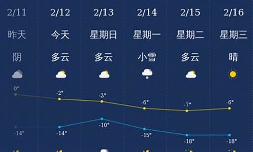 铁岭市一周天气预报_铁岭一周天气预报查询