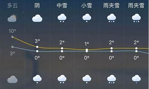 赤峰市区天气预报一周天气_赤峰一周天气预