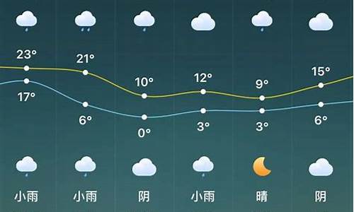 驻马店天气预报未来一周的天气情况_驻马店