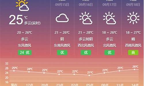 盐城天气预报30天最新消息查询电话_盐城