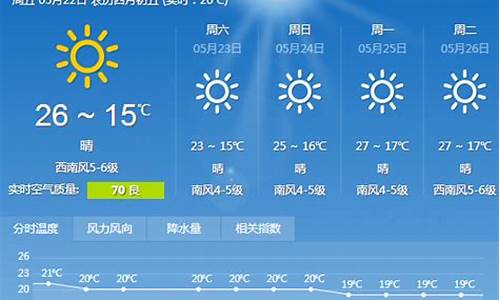 百度大连一周天气预报_大连一周天气预报查询最新消息