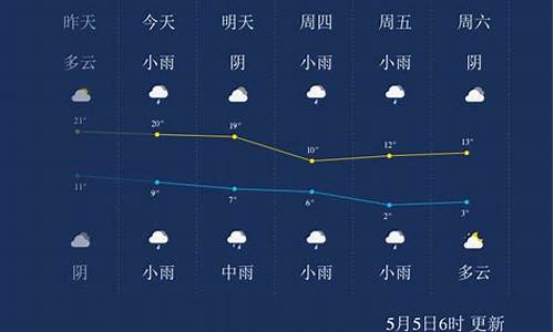 西宁未来一周天气情况分析表_西宁未来一星