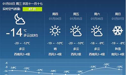 哈尔滨今天的天气预报_哈尔滨今天的天气预