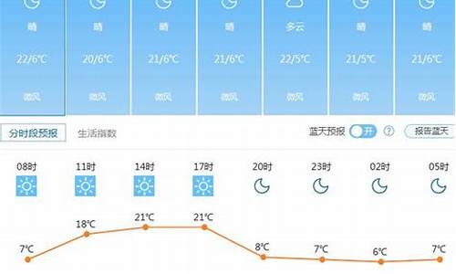 昆明天气7天,10天天气_昆明天气预报一