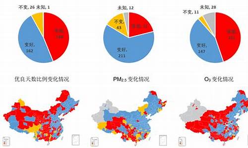 大气污染数据统计表格_大气污染数据统计