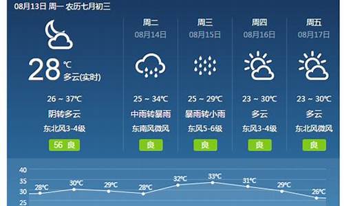 焦作天气预报15天查询一周天气预报_焦作