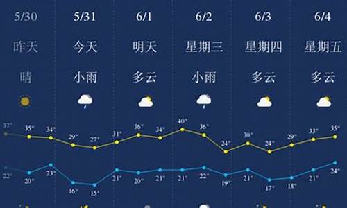 西安一周天气预报七天详情表_西安一周天气