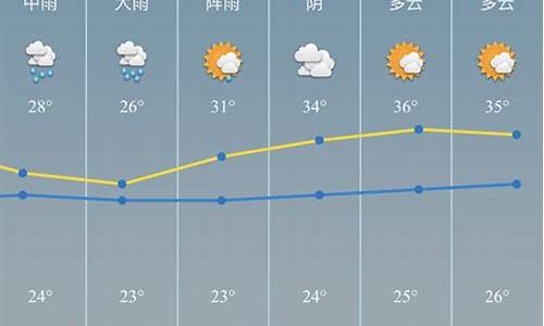 慈溪天气预报一周天气30天_慈溪天气一周