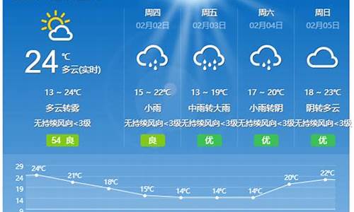 开平天气预报15天_开平天气预报15天当地