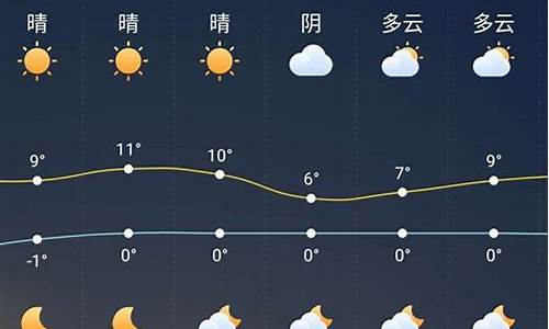 上饶三十天天气预报查询_上饶三十天的天气