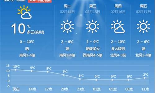 青岛预报一周的天气_青岛一周天气预报15天查询系统官方最新