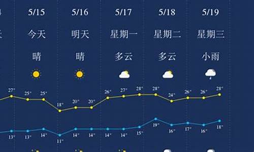 丽江天气预报15天查询结果表_丽江的天气