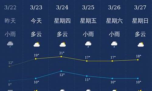 南充天气预报15天天气预报查询_南充天气