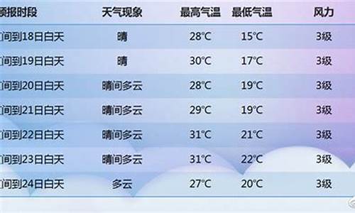 预报天气7天_气象预报七天