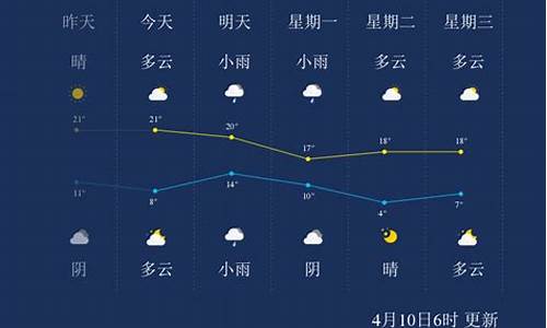 临沂沂南天气预报30天_临沂沂南天气预报