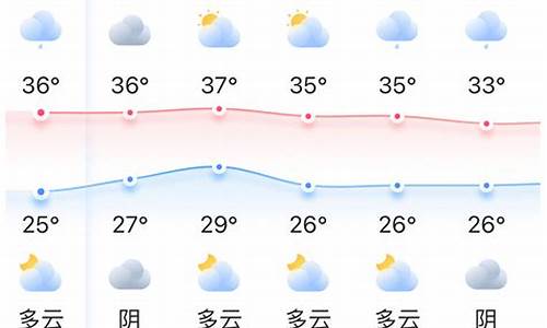 福州天气预报一周15天_福州天气预报一周