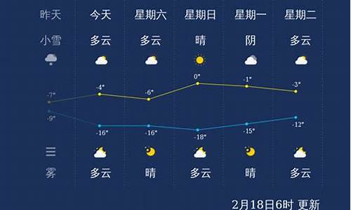 张家口一周天气情况分析_张家口未来一星期