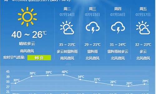 河北石家庄一周天气预报10天查询表最新版