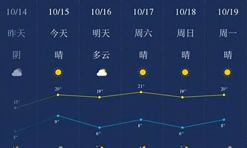 廊坊今日天气查询_廊坊今日天气预报