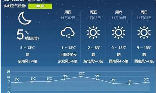 营口未来一周天气情况如何查询_营口未来一