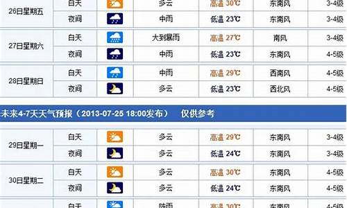 查一下烟台一周天气预报最新_烟台天气预报