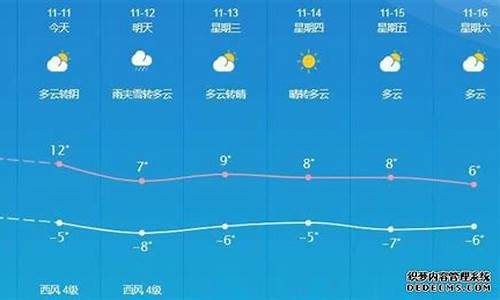 敦煌天气预报40天准确查询结果_敦煌天气预报40天准确查询结果电话