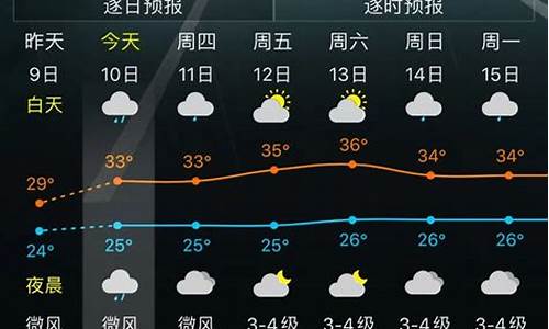 石家庄一周天气变化情况_石家庄一周天气变