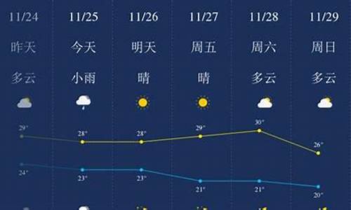 三亚天气预报一周天气查询表最新_三亚天气