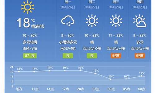 北京明天天气预报几点下雨_北京明天天气预