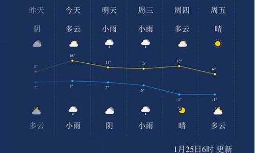 绍兴未来一周天气预报查询最新_绍兴未来1