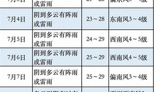 奉贤南桥天气预报30天查询结果_奉贤南桥