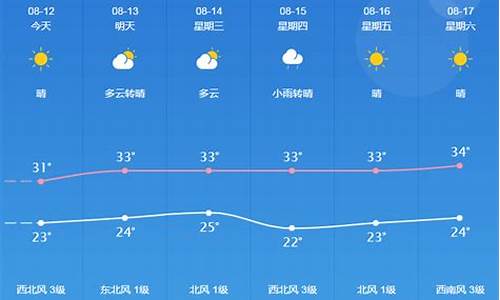 安庆桐城天气预报30天_安庆桐城天气预报