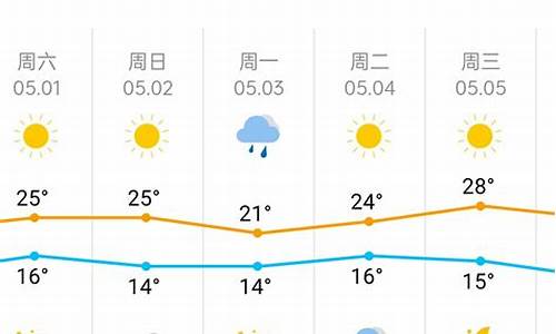 天津滨海天气预报一周天气预报_天津滨海天