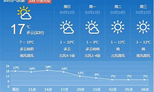 天气预报济南一周天气预报情况一览表最新版