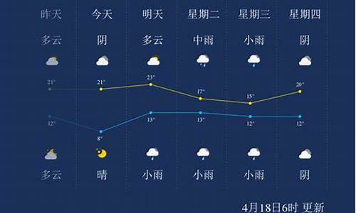 漯河市天气预报未来15天_漯河市天气预报