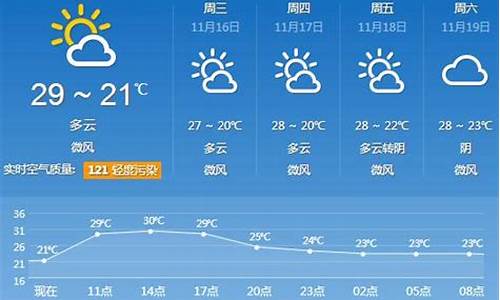 番禺30天天气预报_番禺30天天气预报查