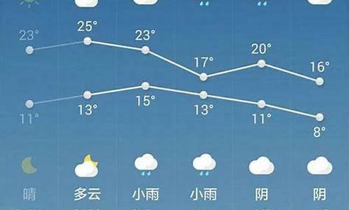 西安天气预报一周天气预报15天_西安天气