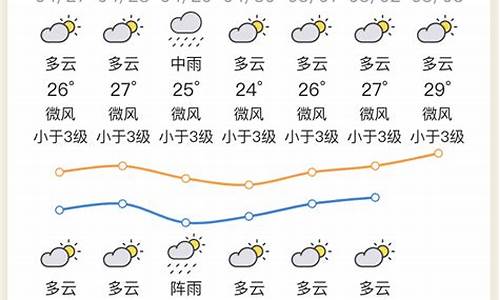 惠州龙门天气预报查询百度_惠州龙门天气预