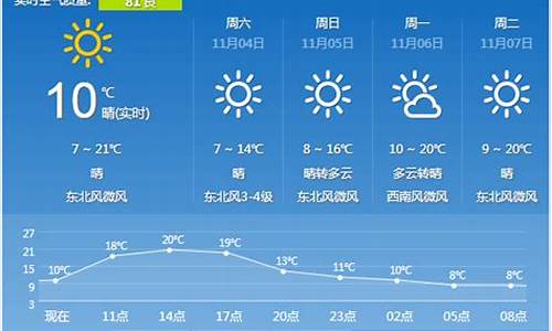 西安市天气预报一周内_西安市天气预报一周