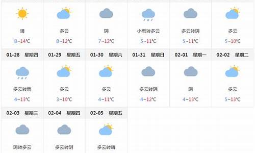 成都天气预报7天准确百度一下_成都一周天