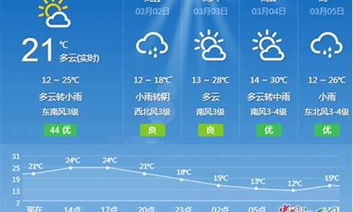 江西吉安一周天气预报30天准确吗视频_江