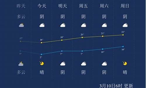 阿克苏天气预报15天查询_阿克苏天气预报