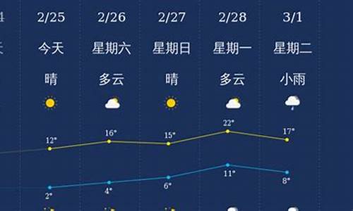 衢州天气预报15天气_衢州 天气预报